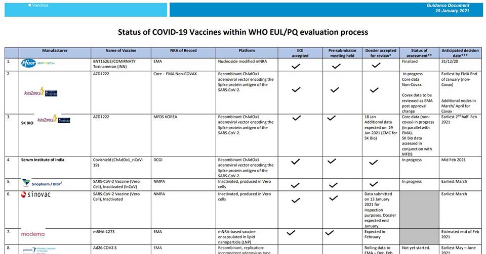 If/When Two Chinese COVID-19 Vaccines Get Approval From WHO, Demand From Developing Countries Likely to Increase