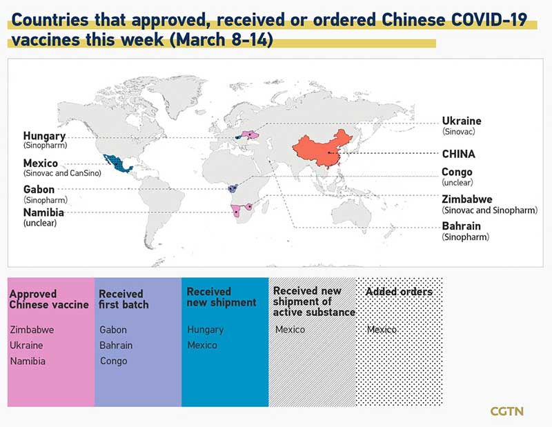         
        
            
            
        
    China Donates Vaccines to UN Peacekeepers and International Olympic Committee
