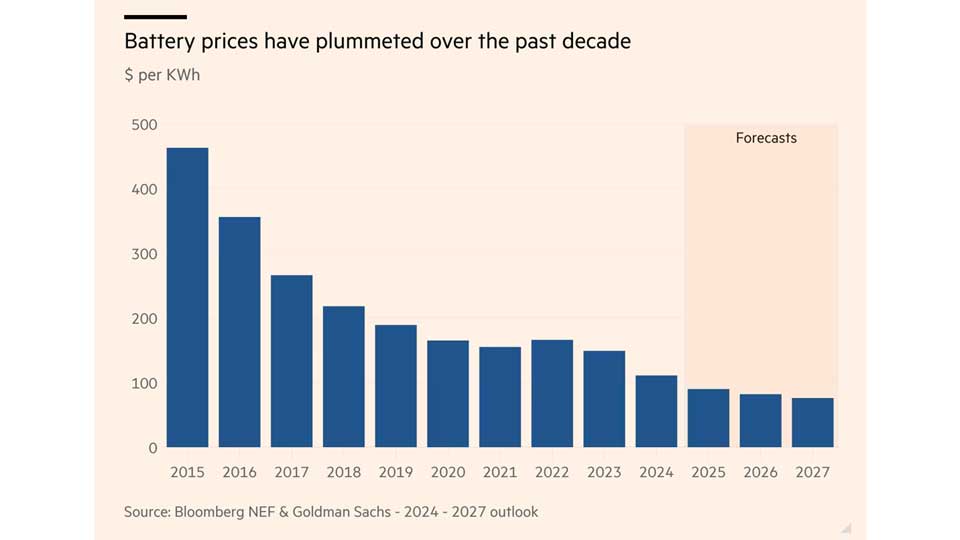         
        
            
            
        
    Why China’s “Overcapacity” Looks Very Different in the Global South