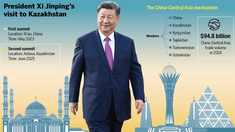         
        
            
            
        
    China’s Xi Headed to Central Asia Summit in Kazakhstan: State Media