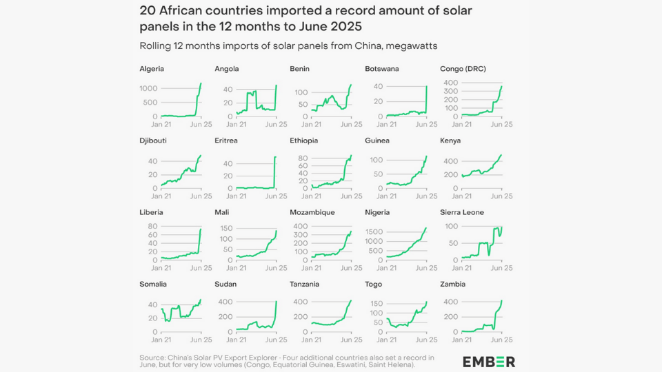         
        
            
            
        
    How China is Transforming Africa’s Power Sector