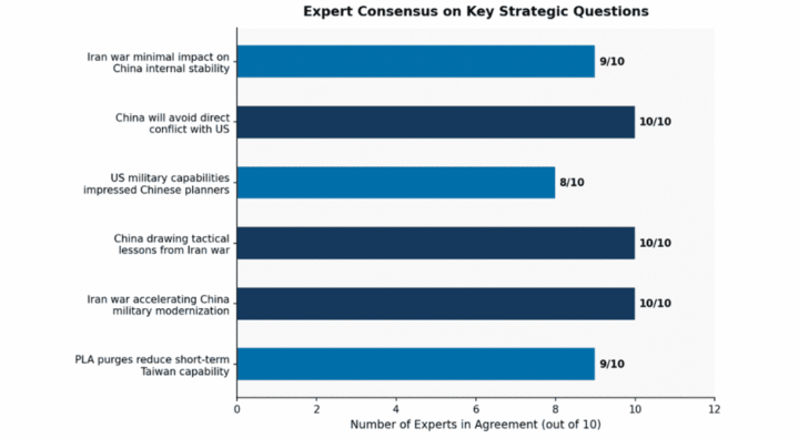 Experts Say China Is Studying U.S. Power in Iran War and Its Limits